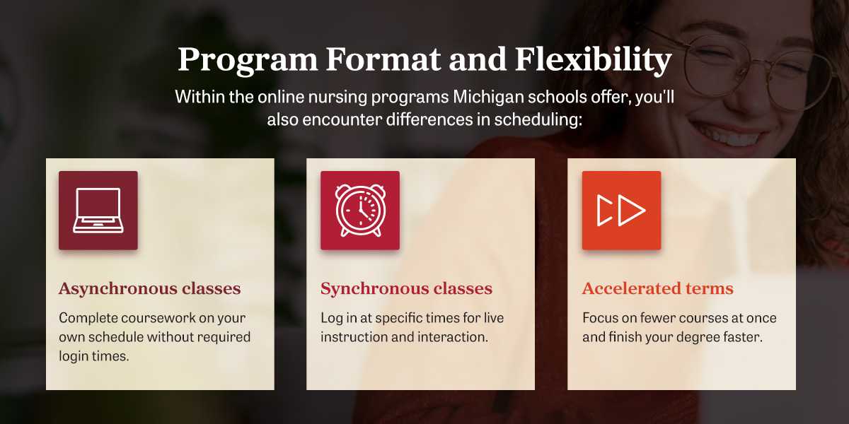 Program Format and Flexibility